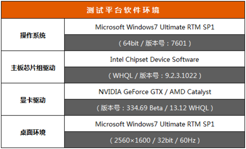 R9 270X vs GTX 960：显卡之争，谁才是游戏王者？  第6张