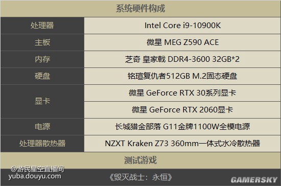 GTX 1060显存：3GB vs 6GB，游戏性能大PK  第1张