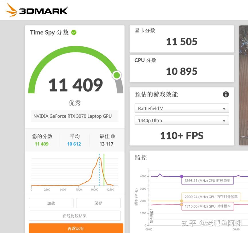 GTX 660显卡：游戏性能大比拼  第6张