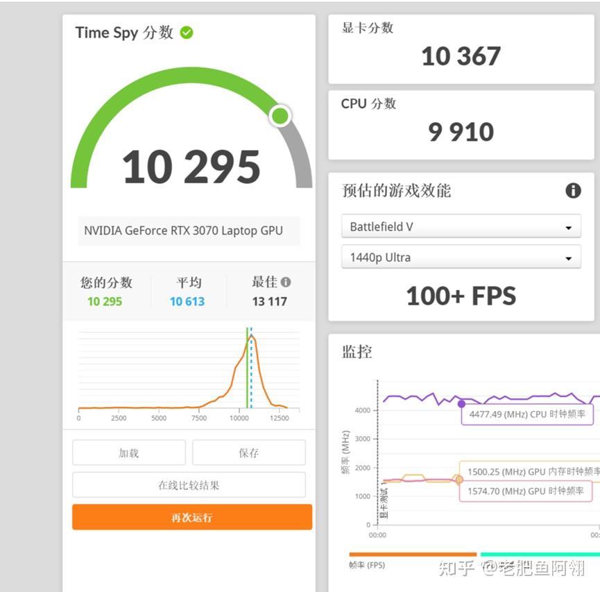 GTX 660显卡：游戏性能大比拼  第7张