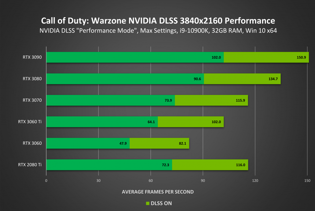 GTX 1080：揭秘最强显卡的震撼游戏体验  第2张