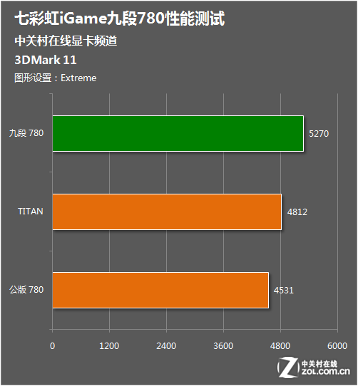 泰坦显卡VS GTX 1080：性能对比与专业应用解析  第4张