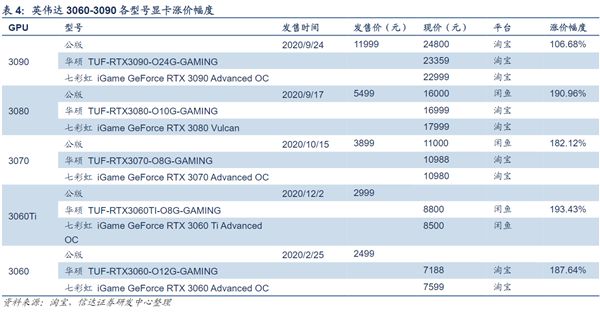 GTX 275价格疯涨！挖矿狂潮下的暴利与困扰  第9张