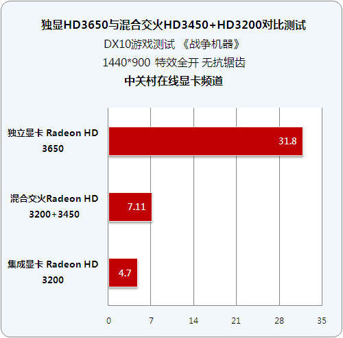 RX 480交火vs.GTX 1080：性能、散热、价格全面对比  第3张