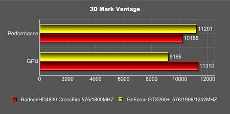 RX 480交火vs.GTX 1080：性能、散热、价格全面对比  第4张