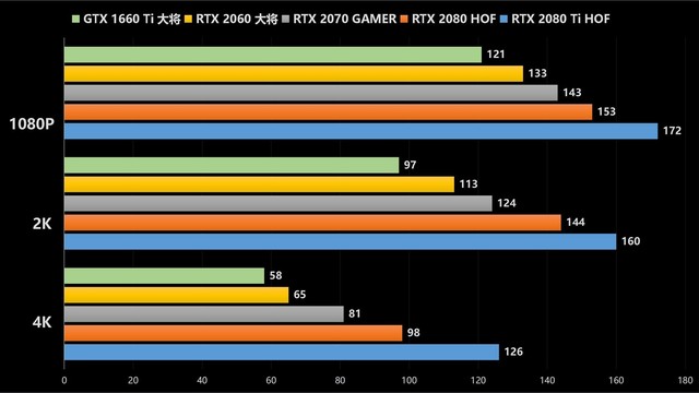 2K游戏新世界：GTX 1080显卡带来的惊艳体验  第2张