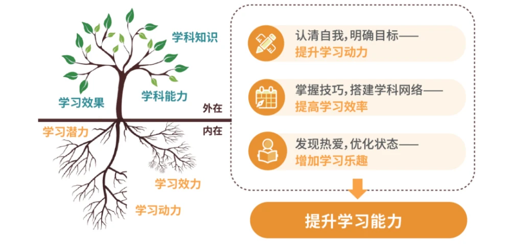 gtx方案 8招高效学习，让你事半功倍  第1张