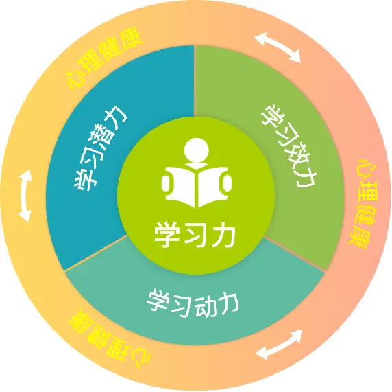 gtx方案 8招高效学习，让你事半功倍  第3张