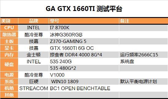 GTX 650：性能超越预期，价格惊艳全场  第1张