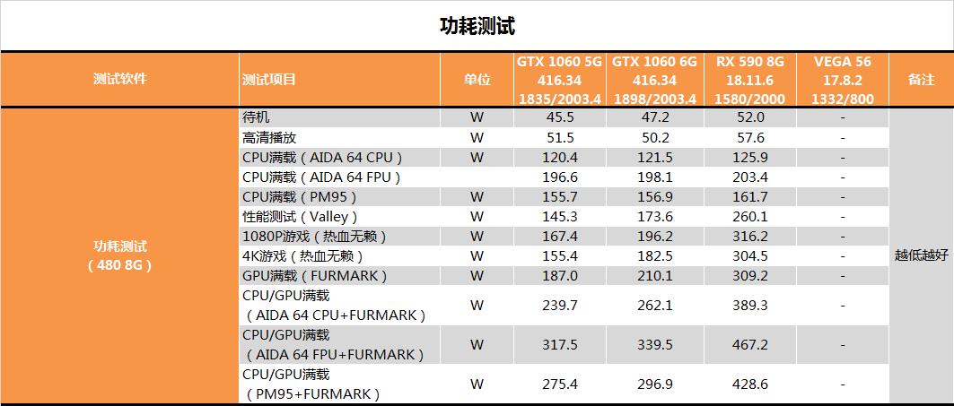 GTX 650：性能超越预期，价格惊艳全场  第7张