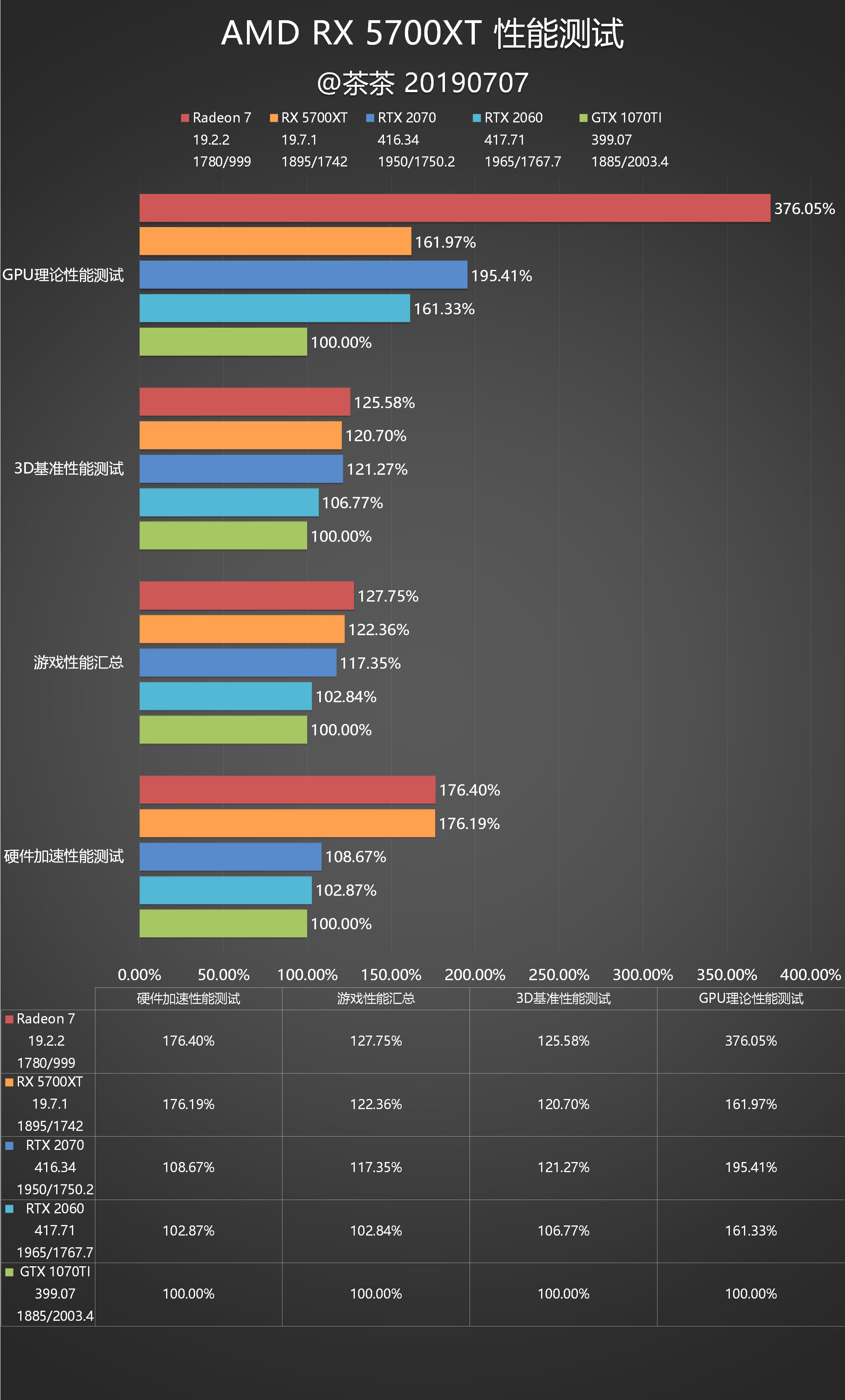 GTX 650：性能超越预期，价格惊艳全场  第8张