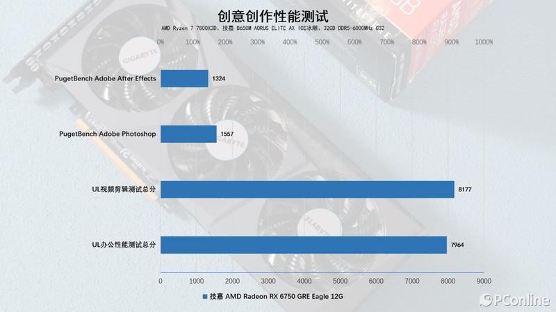 玩游戏再也不卡！影驰GTX 750带你畅享顶尖性能  第7张