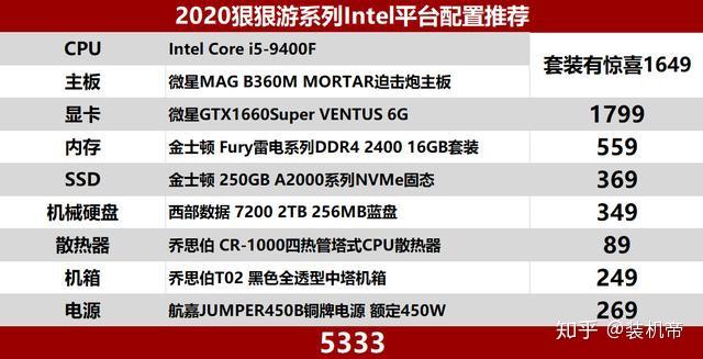 GTX 960显卡：稳如泰山，游戏利器  第6张