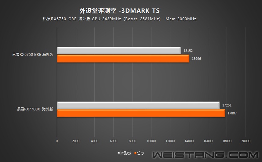 GTX 750 vs Ti：性能对比，散热功效，价格优势一览  第4张