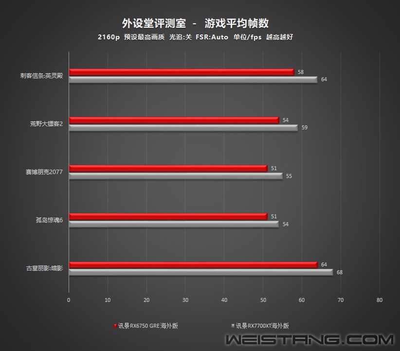 GTX 750 vs Ti：性能对比，散热功效，价格优势一览  第5张