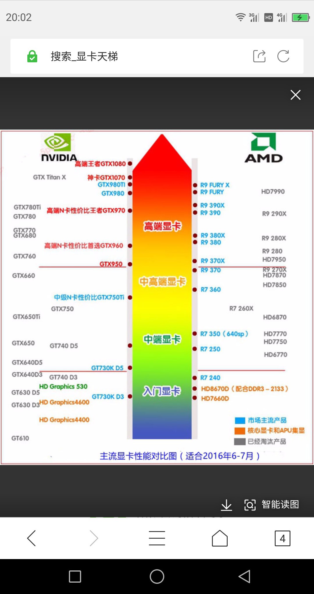 GTX 750 vs 950：显卡之争，到底谁更胜一筹？  第8张