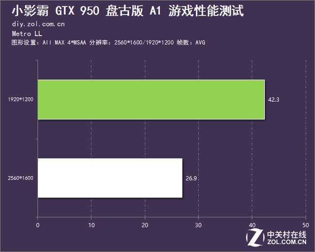 GTX 1050显卡：游戏性能爆棚，画质细腻无卡顿  第4张