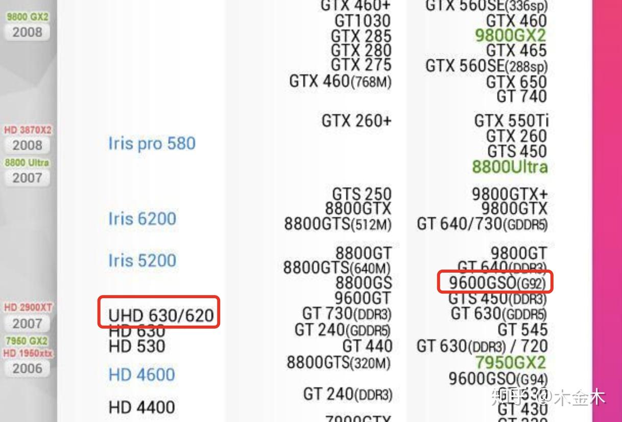 gtx 骨灰 GTX骨灰专家揭秘：知乎精彩答题经历  第5张