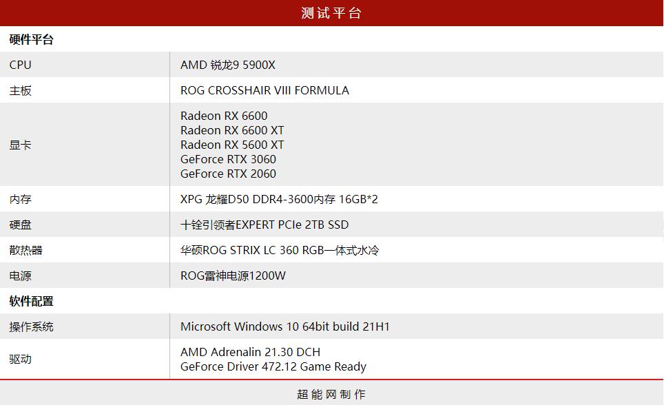 解密GTX 760功耗：热点问题一网打尽  第1张