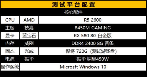 解密GTX 760功耗：热点问题一网打尽  第2张