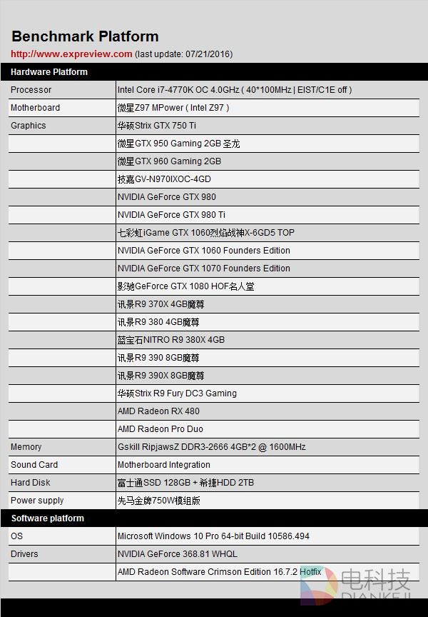 解密GTX 760功耗：热点问题一网打尽  第3张