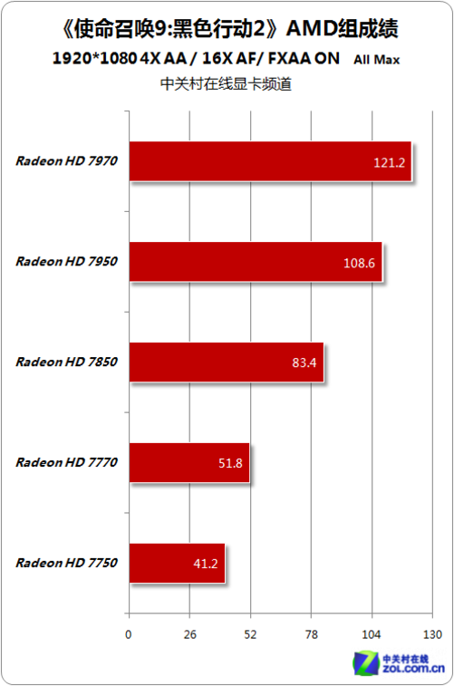 玩转使命召唤：GTX460带你体验游戏新境界  第2张