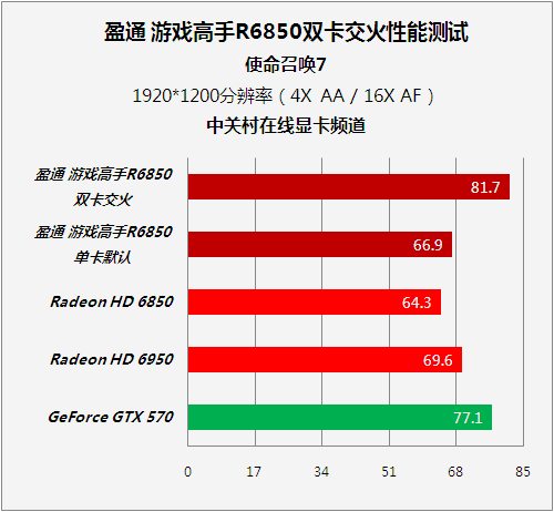 玩转使命召唤：GTX460带你体验游戏新境界  第3张