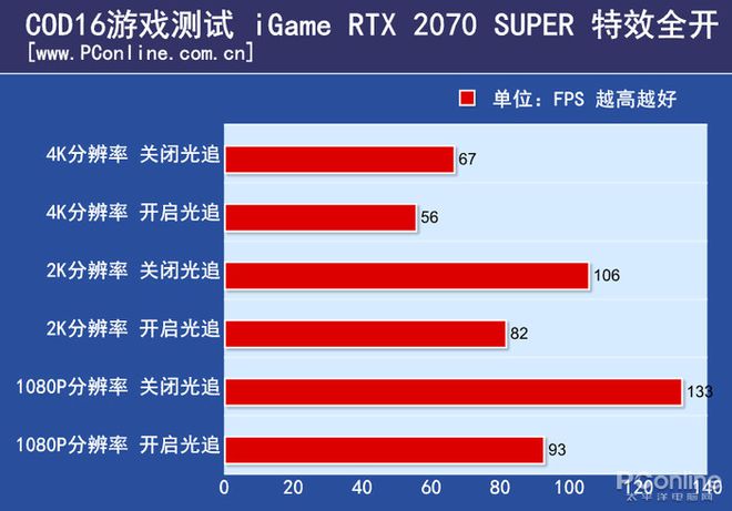 玩转使命召唤：GTX460带你体验游戏新境界  第4张