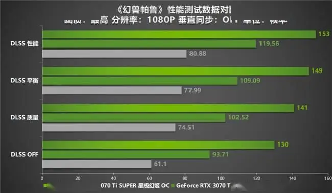 NVIDIA GTX 960：九大独特品质，带你畅享游戏新世界  第2张