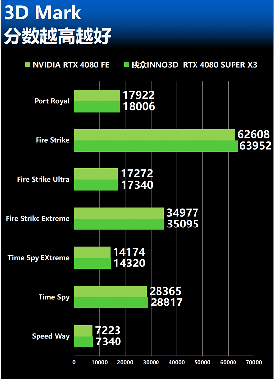 NVIDIA GTX 960：九大独特品质，带你畅享游戏新世界  第5张