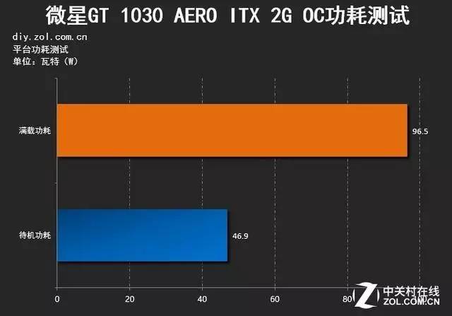 26.67厘米！选购GTX 970显卡必看尺寸指南  第2张