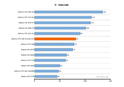 GTX 980 Ti显卡超频全攻略，教你实现极速体验  第5张