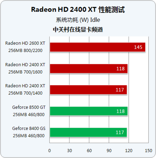 HD4850 vs GTX650：性能、功耗、价格对比，哪款更值得购买？  第3张