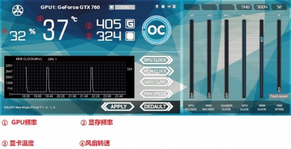 GTX 750 Ti时钟频率揭秘：超频1200MHz，性能惊喜对比  第1张