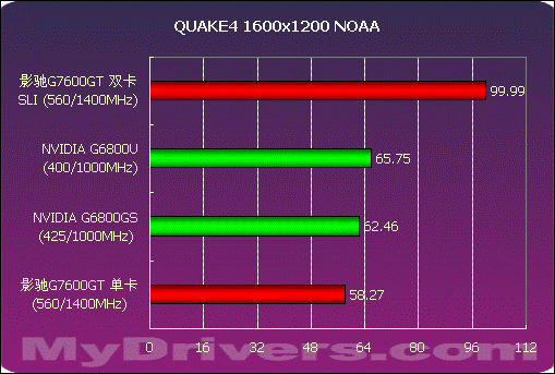 1080 Ti vs GTX：游戏性能对比，哪款显卡更值得入手？  第5张