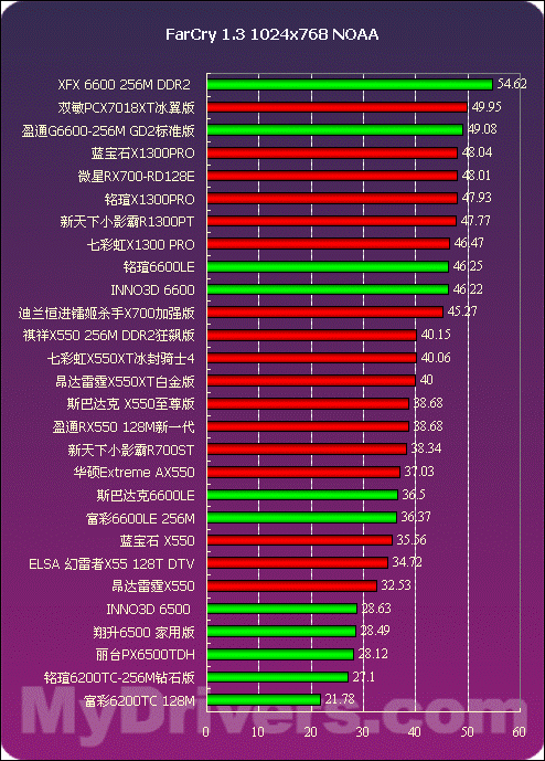 1080 Ti vs GTX：游戏性能对比，哪款显卡更值得入手？  第7张