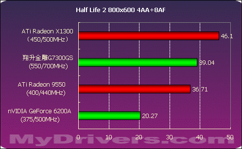 1080 Ti vs GTX：游戏性能对比，哪款显卡更值得入手？  第8张