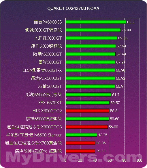 1080 Ti vs GTX：游戏性能对比，哪款显卡更值得入手？  第9张