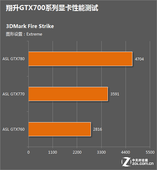 GTX 1080 VS 1070：性能对比揭秘，到底谁更强？  第4张