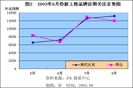 GTX900系列显卡价格大起大落，市场狂欢还是降温？