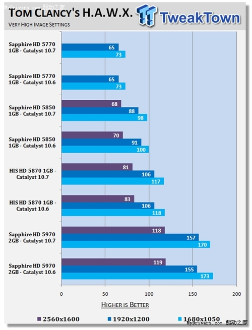 GTX900系列显卡价格大起大落，市场狂欢还是降温？  第4张