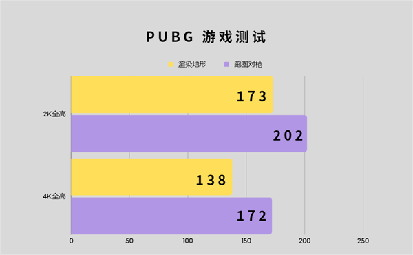 全新游戏世界畅游，gtx560ti显卡震撼体验  第2张