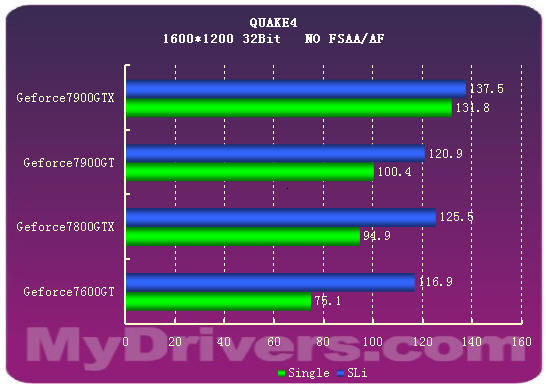 GTX 1050：SLI技术有望支持？资深玩家揭秘  第3张