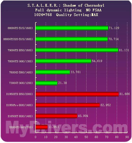 GTX 1050：SLI技术有望支持？资深玩家揭秘  第6张