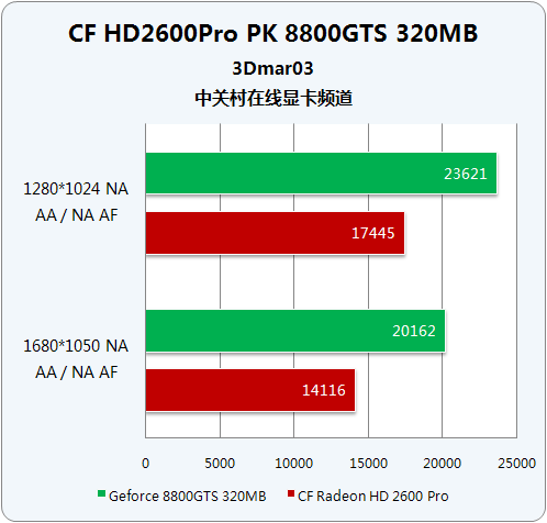 GTX 950系列显卡：性能狂飙，游戏体验再升级