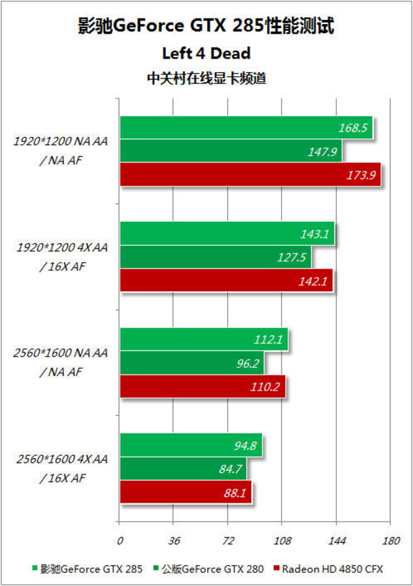 GTX 950系列显卡：性能狂飙，游戏体验再升级  第2张