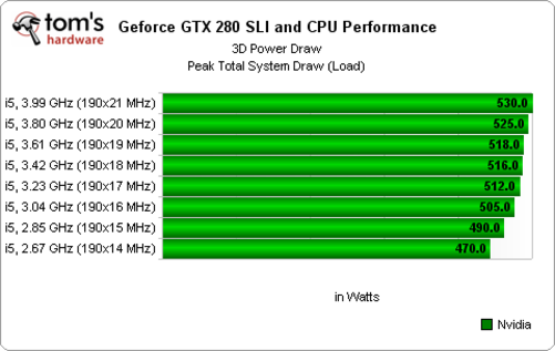 GTX 950系列显卡：性能狂飙，游戏体验再升级  第3张