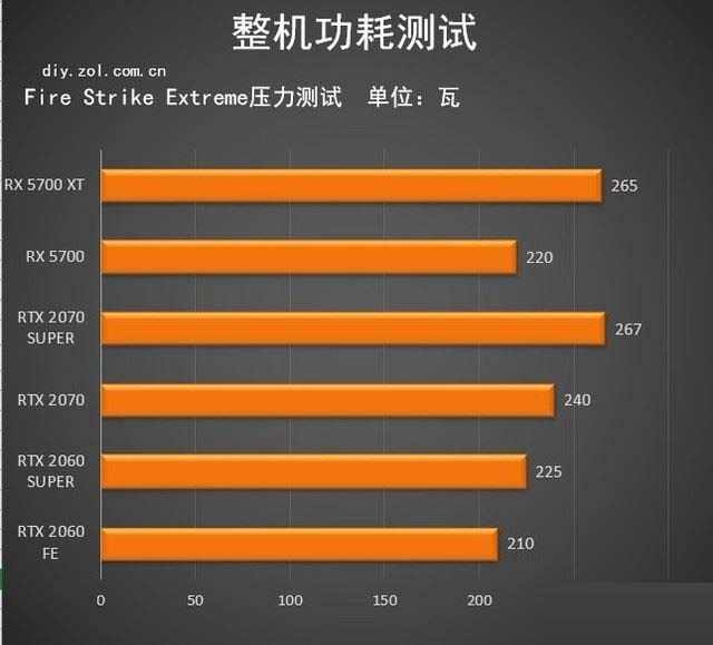 GTX 1080显卡满载功耗测试揭秘：究竟有多省电？  第2张