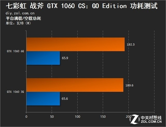 GTX 1080显卡满载功耗测试揭秘：究竟有多省电？  第5张