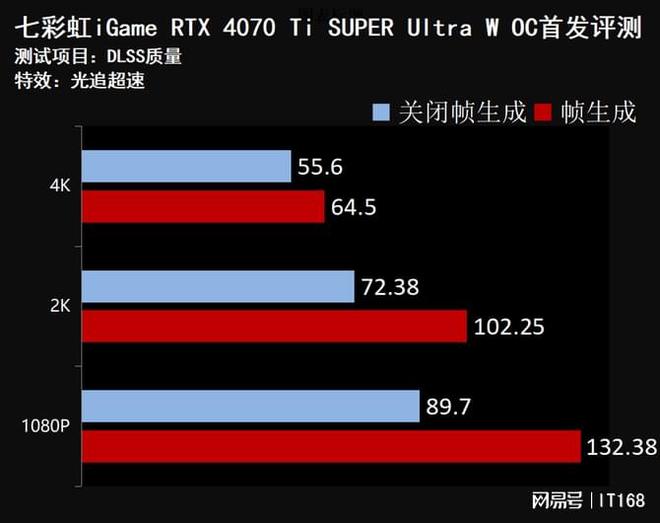 GTX 1080：视频新境界，清晰细腻、流畅震撼，让你身临其境  第1张